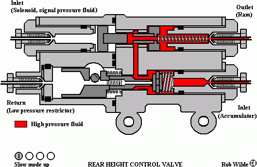 Click for an explanation of this valve.